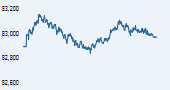 S&P BSE SENSEX India