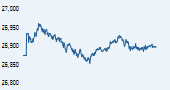 S&P BSE 100 India