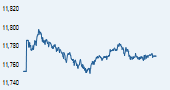 S&P BSE 200 India