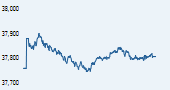 S&P BSE 500 India