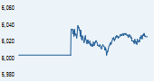 IISL CNX Mid Cap