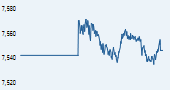 IISL CNX Nifty Junior