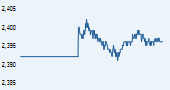 IISL CNX 500