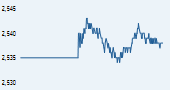 IISL CNX Nifty