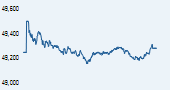 S&P BSE Midcap