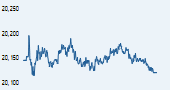 S&P BSE TECk