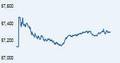 S&P BSE Smallcap